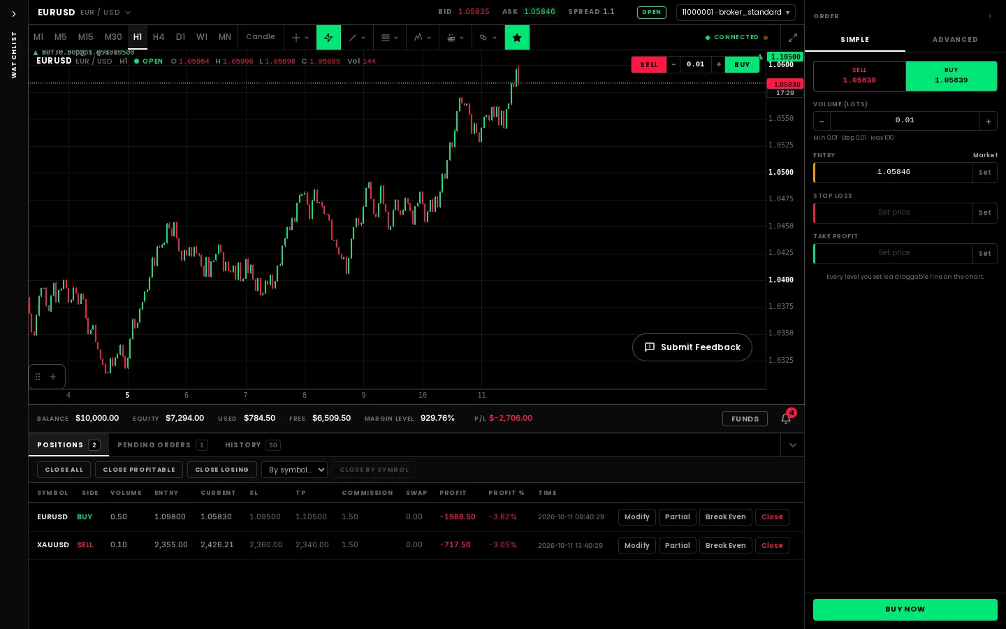Trading terminal with an EURUSD one-hour candlestick chart drawn by the WebGL renderer, an order panel and open positions.