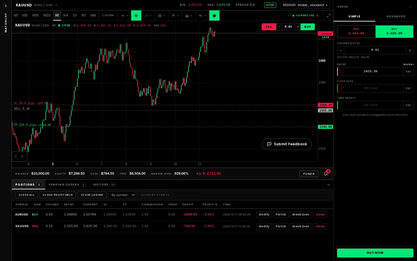 Trading terminal showing a gold (XAUUSD) candlestick chart drawn by the WebGL renderer.